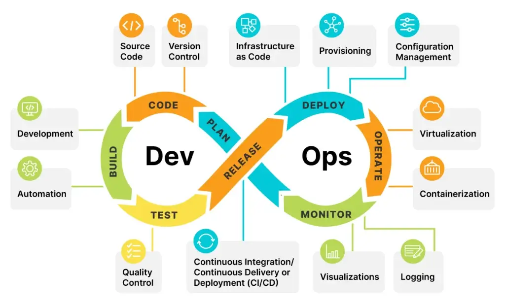 Cloud cost optimization dashboard for infrastructure and DevOps teams